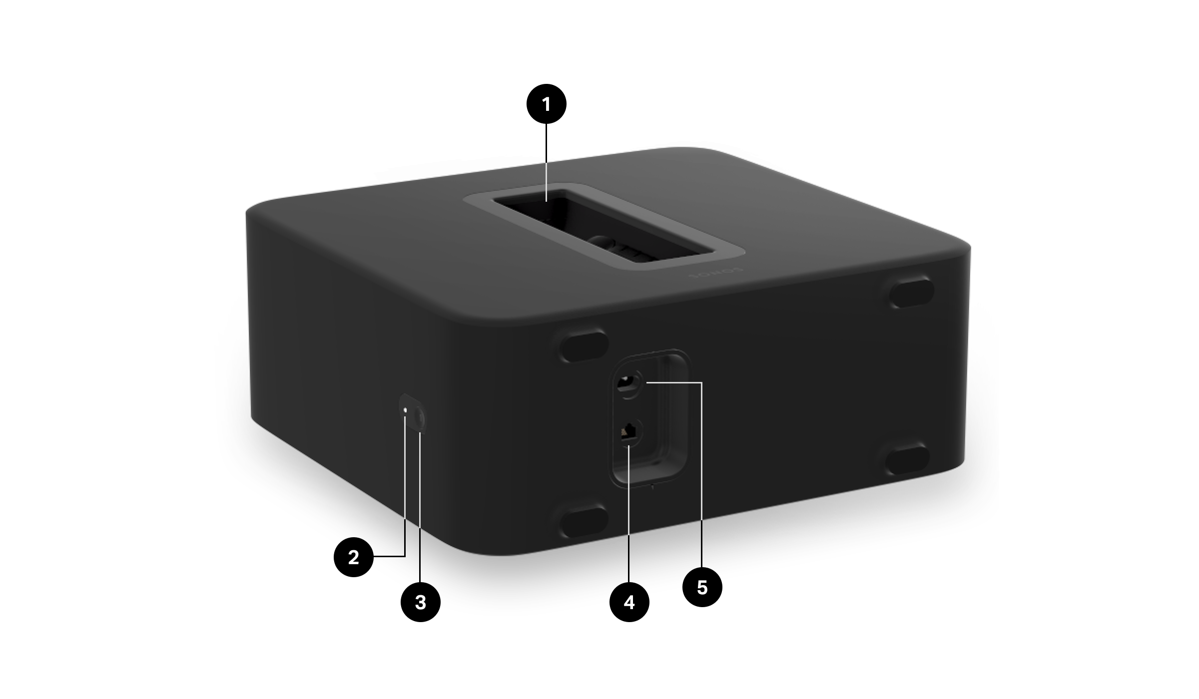 SONOS User Guide | Sonos Sub 4