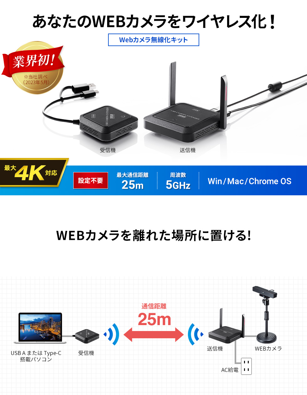CMS-EXW01【WEBカメラ無線化キット】WEBカメラをワイヤレス化できるWEB