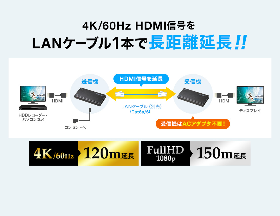 VGA-EXHDPOC【HDMIエクステンダー(4K対応・120m延長）】LANケーブル1本