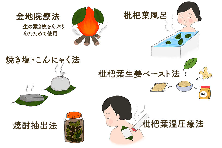ヘルパーダブル-ビワの葉温灸の家庭用機器 – ビワの葉Life