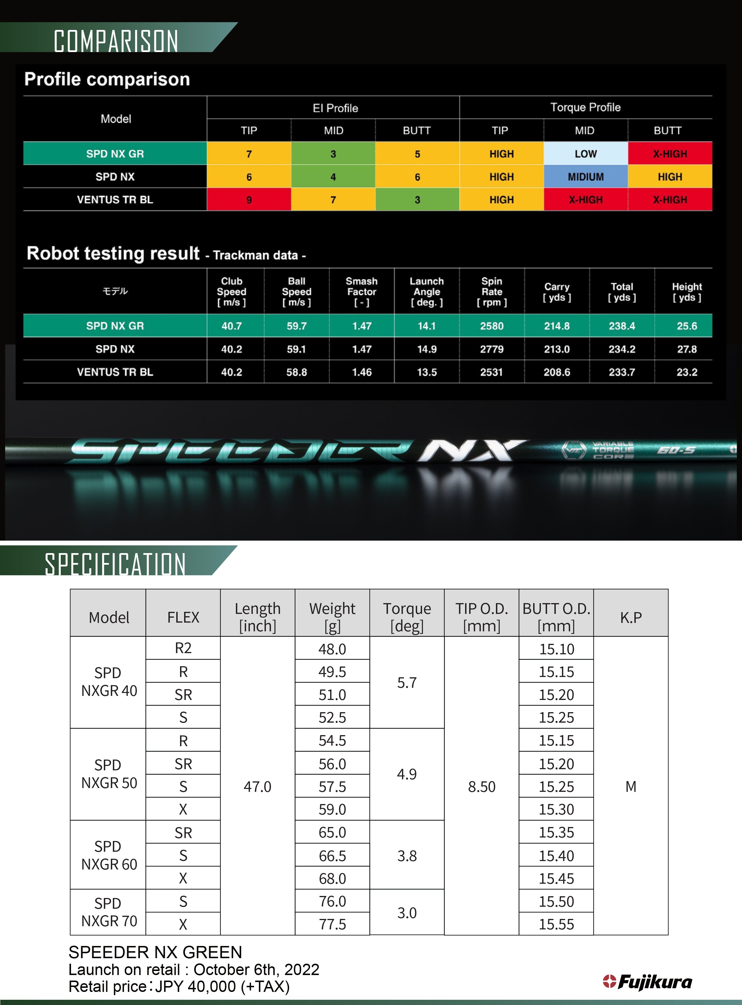 FUJIKURA SPEEDER NX GREEN DRIVER SHAFTS – Tour Spin Golf