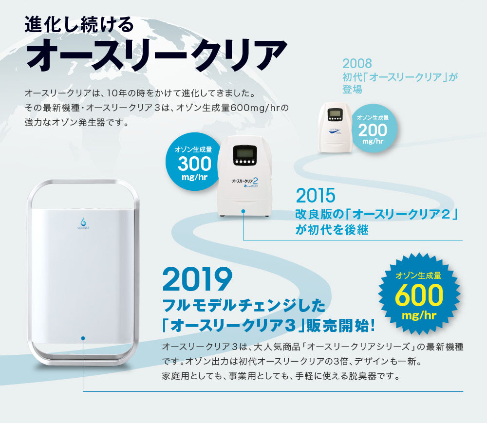 オースリークリア3｜除菌・ウイルス・脱臭（ニオイ）問題これ1台で