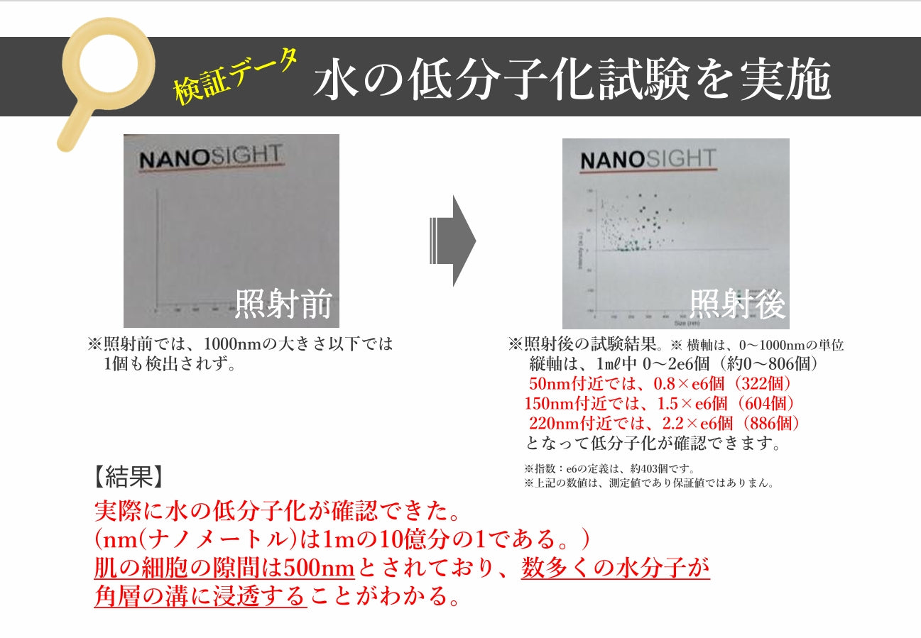 セルマン セルブラッシュ 【テラヘルツブラシ】 – SOISHOP
