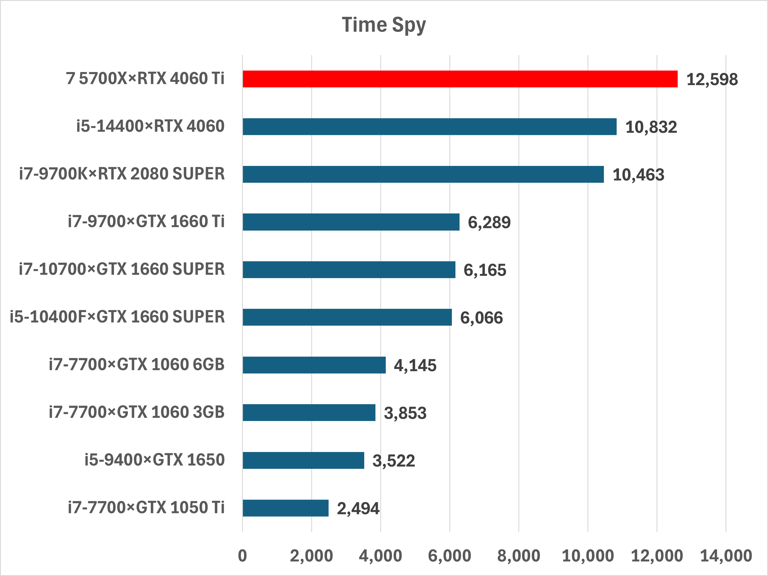 Ryzen 7 5700Xの性能レビュー – アドパソ