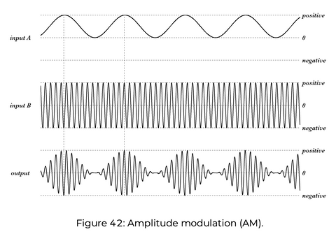 Frap Tools Falistri— Clockface Modular