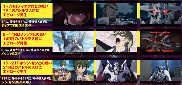 ガン×ソード（パチスロ）設定判別・天井・ゾーン・解析・打ち方・ヤメ時