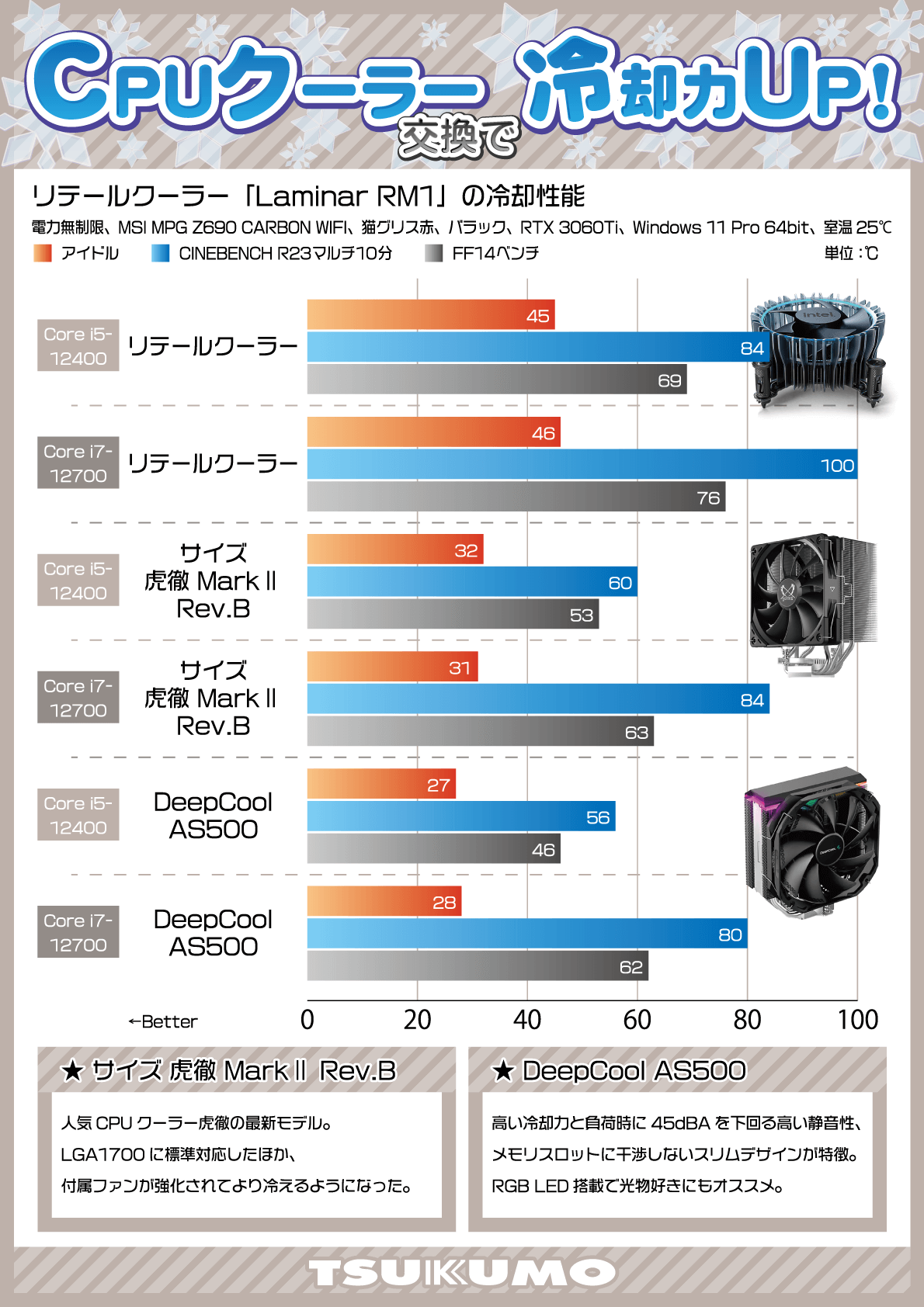 intel インテル Core i7-12700 BOX BX8071512700｜ツクモ公式通販サイト
