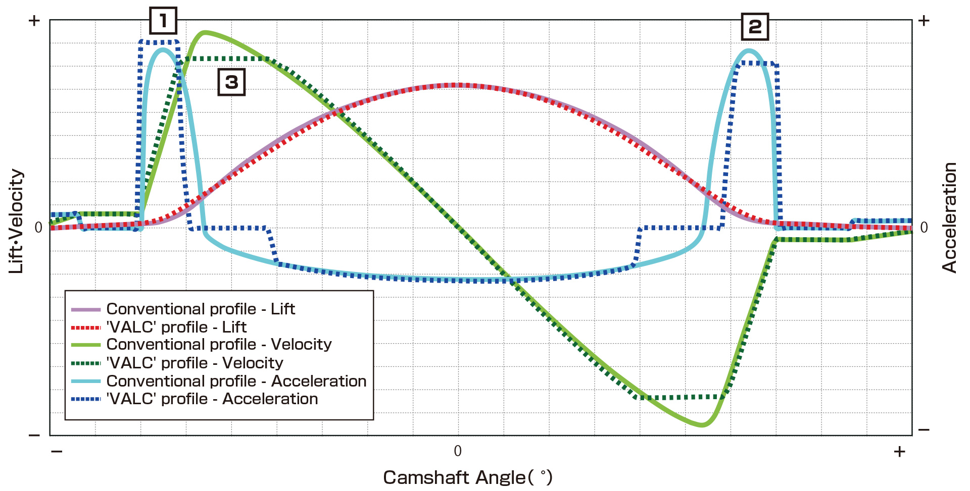 Tomei RB26DETT VALC Poncam Camshaft Set - R34