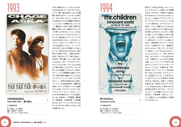 安室奈美恵、小沢健二、CHAGE and ASKA、WANDS等。国民的ヒットが多数