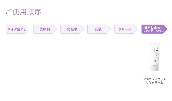 セルニュープラス UVクリーム｜セルニュープラス公式ブランドサイト