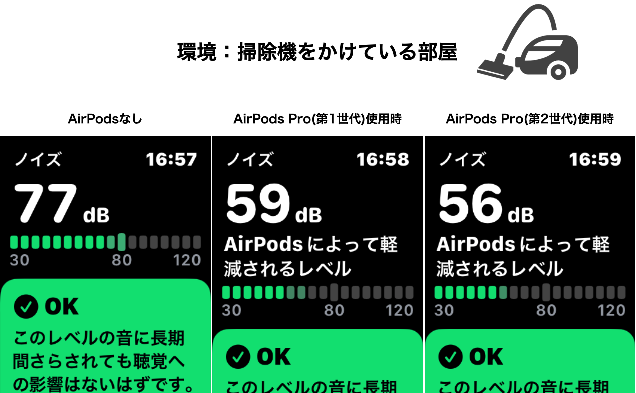 AirPods Pro第2世代と第1世代って 何が違うの?｜C smart公式オンライン