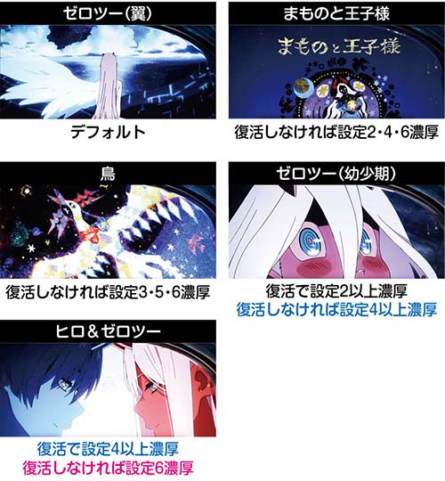 スマスロダーリン・イン・ザ・フランキス スロット 新台 天井 設定