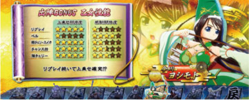 スマスロ 戦国乙女4 新台 スペック 天井 設定判別 やめどき 解析 評価