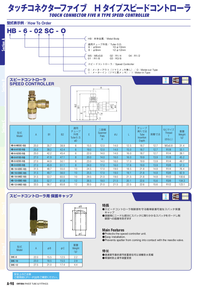 タッチコネクターファイブ Hタイプスピードコントローラ | 千代田通商