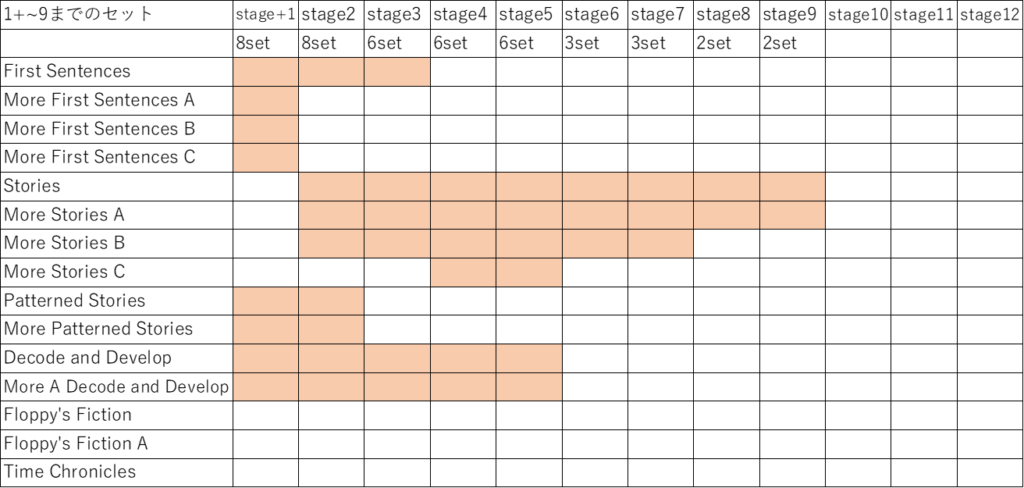 Oxford reading tree(ORT)の日本版・韓国版の違いと価格比較 | 知育