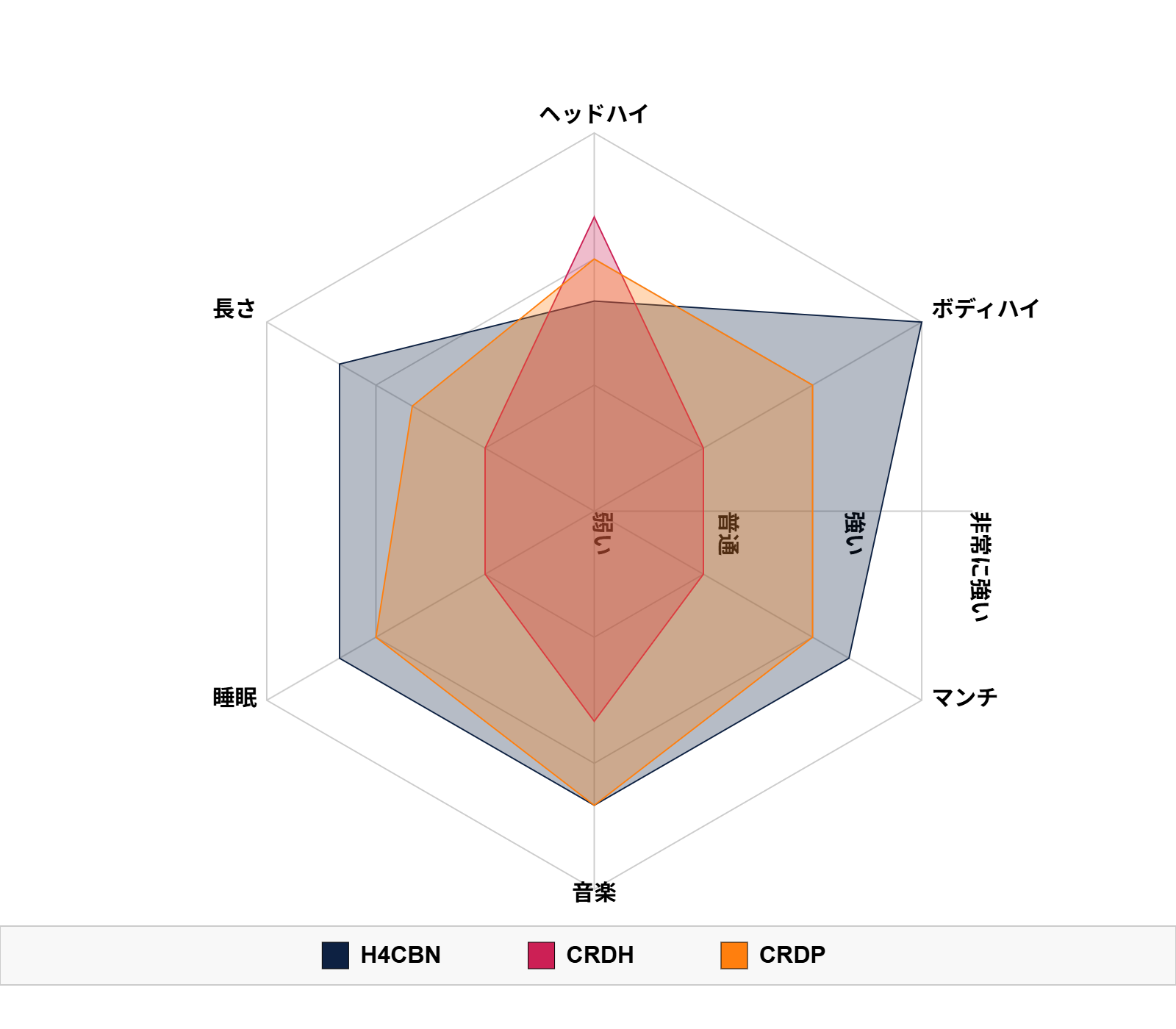 CHILLAXY CBD | CRDPとは何か？