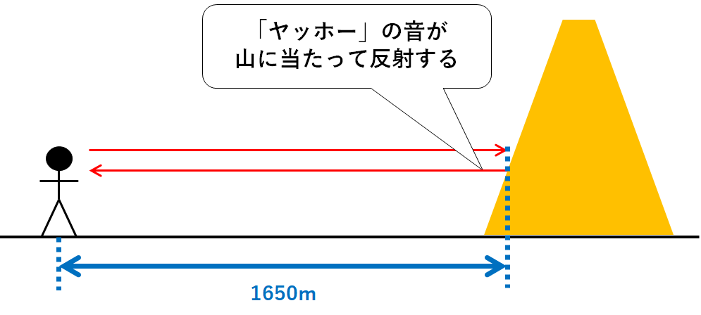 中1物理【音の速さの計算】 | 中学理科 ポイントまとめと整理