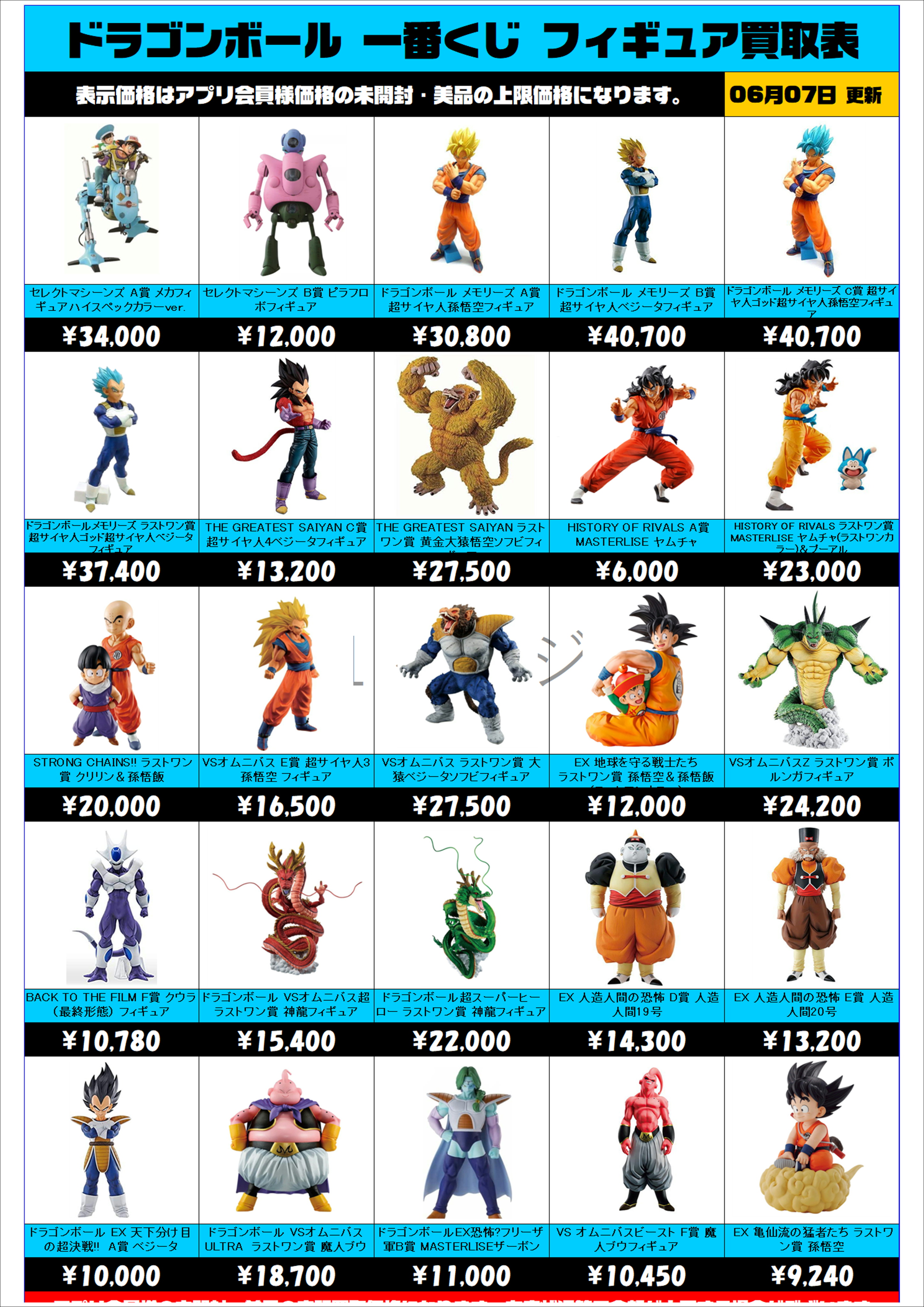 ドラゴンボール一番くじ 買取表更新しました！ 6/7~ | 千葉鑑定団中央店