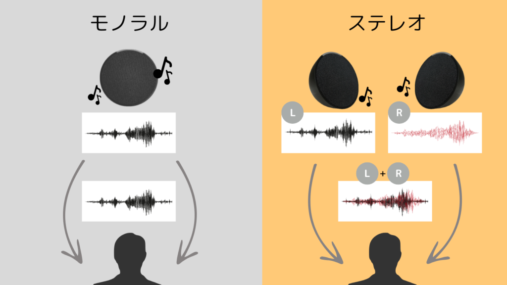 Echo Pop(エコーポップ)2台のステレオペア再生の実力は