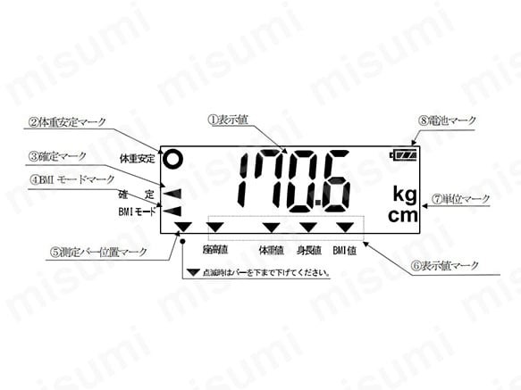 デジタル身長計 AD-6400 | エー・アンド・デイ | MISUMI(ミスミ)