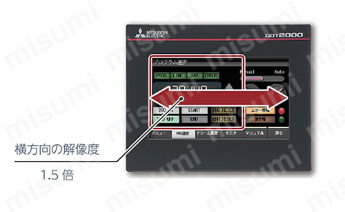 GT2105-QTBDS | GOT2000シリーズ GT21モデル | 三菱電機 | MISUMI(ミスミ)