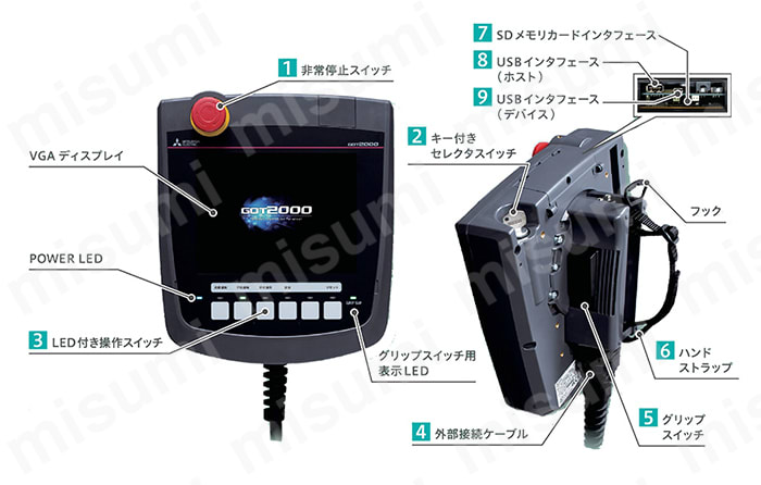 GT2506HS-VTBD | GOT2000シリーズ GT25ハンディモデル | 三菱電機