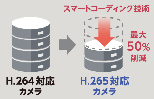 WV-X6531NJ [生産完了品]/ WV-X6511NJ [生産完了品] - ネットワーク