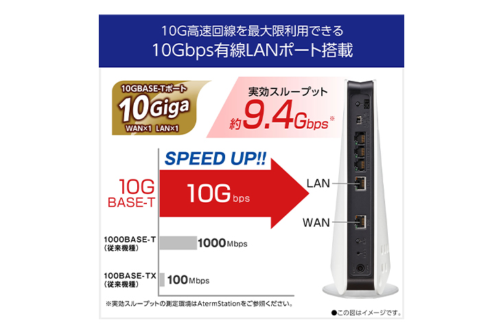 NEC Aterm Wi-Fi6E対応 トライバンドルーター WX11000T12｜ kikito