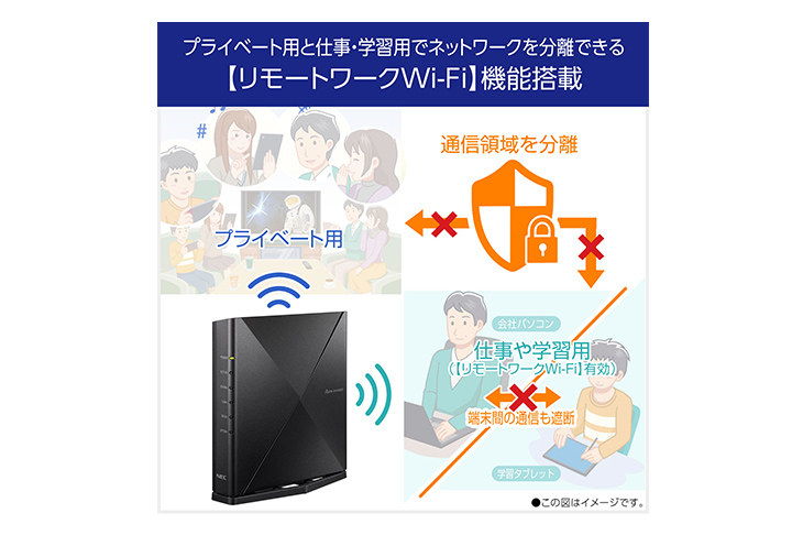 NEC Aterm Wi-Fi6対応ルーター WX4200D5 2台セット｜ kikito[キキト