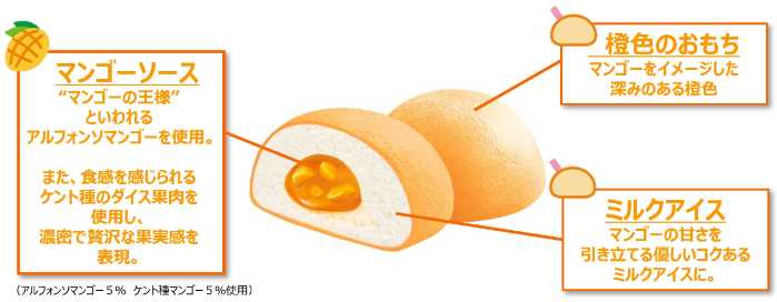 雪見だいふくPREMIUM‐濃熟‐マンゴーが全国発売！贅沢な味わい（cocotte