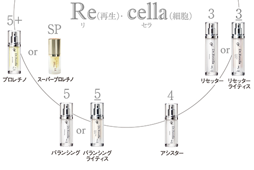 当サロンの症例写真 | 【公式】 Beauty＆Relaxation 心音 (COCON)