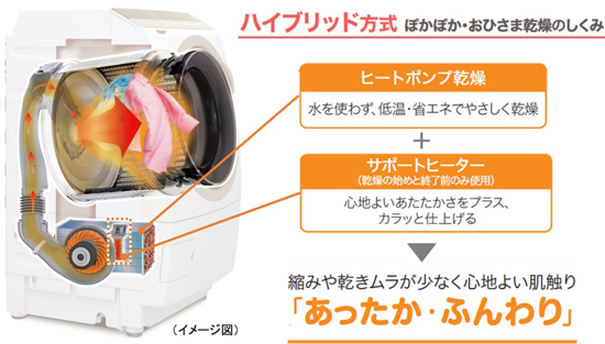 プラズマクラスター洗濯乾燥機 2機種を発売｜ニュースリリース：シャープ