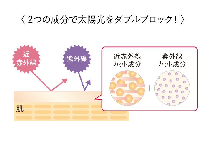 UV+IRプロテクトベース｜インナーシグナル | 大塚製薬スキンケア 通販