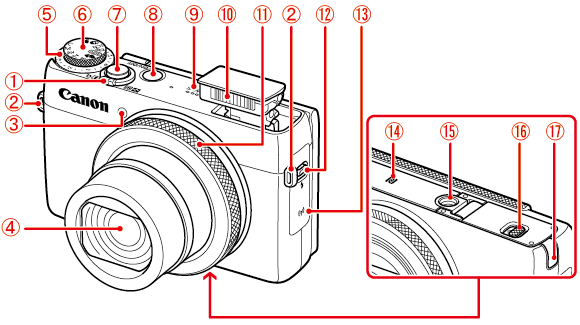 コンパクトデジタルカメラ】各部名称と画面の表示内容一覧（PowerShot