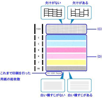 インクジェットプリンター】ノズルチェックパターンを印刷する (PIXUS