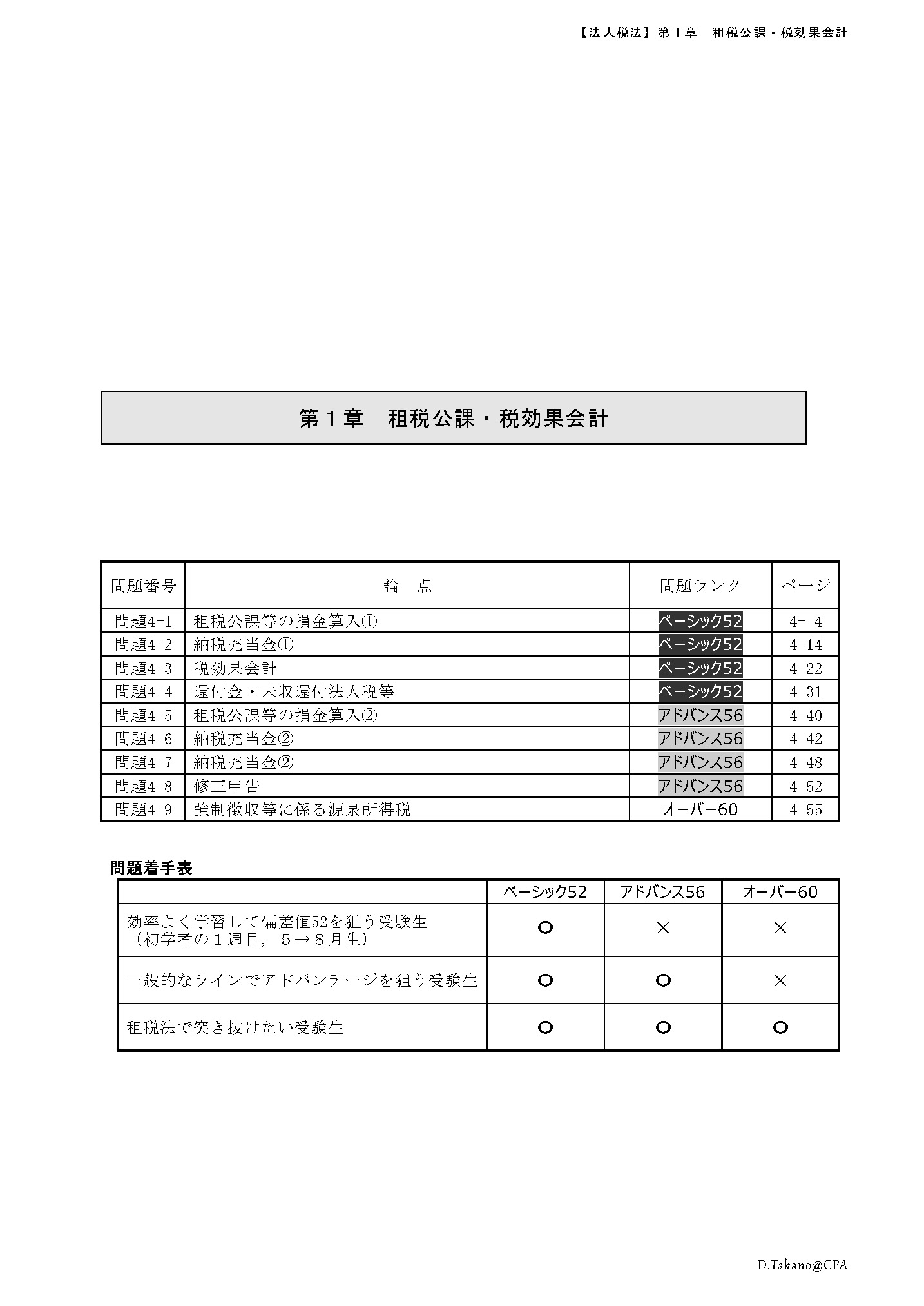 東京CPA 租税法　論文対策講義　高野レジュメ　所得税法　消費税法 CPA会計学院 公認会計士試験 租税法 論文対策講義 高野レジュメ 消費