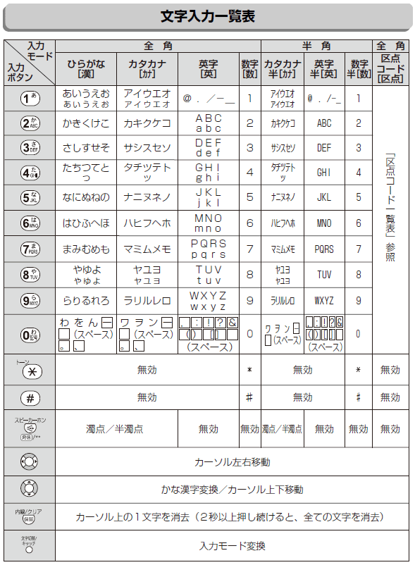 文字入力のしかた（子機） Q＆A情報（文書番号：159766）：シャープ