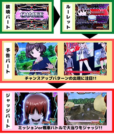 Pガールズ＆パンツァー 劇場版｜戦車道・予告パート｜パチマガスロマガ