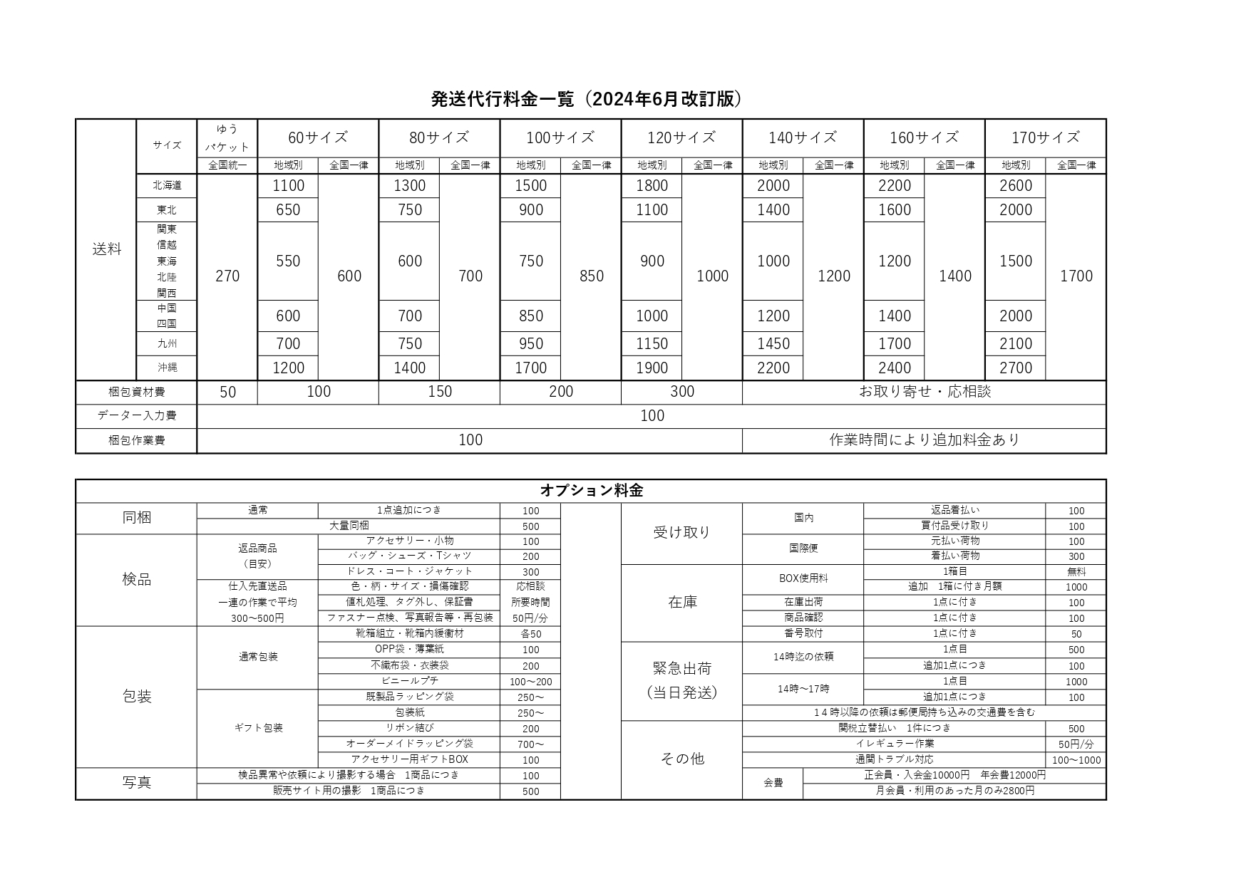 国内送料と手数料 料金案内 激安 発送代行サービス