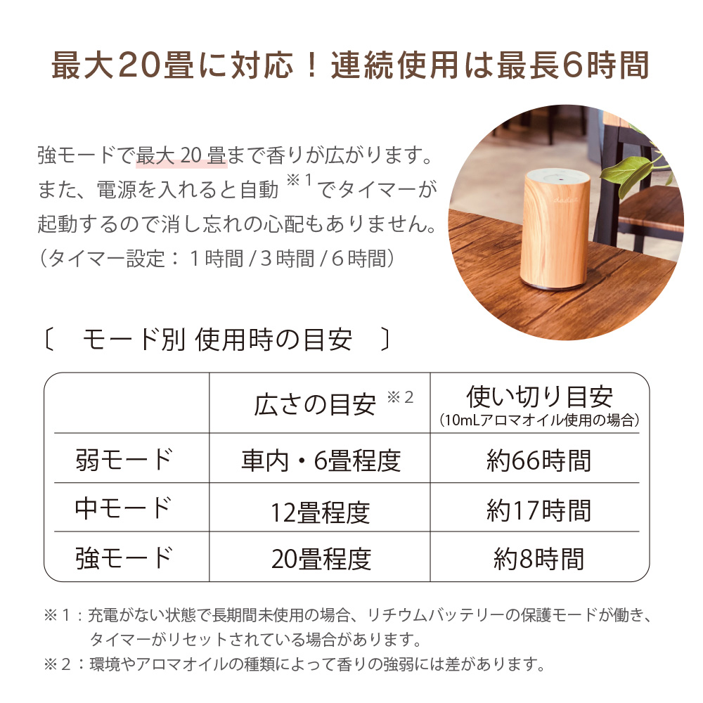 ネブライザー式アロマディフューザー＜ブラック＞｜dadaz公式サイト