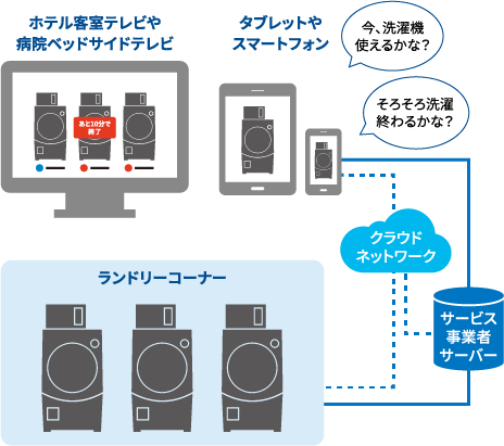トモヒサ　ES-HD63L 2台セット コイン式全自動洗濯乾燥機 <ES-HD63L>｜大一電化サービス ネットショップ