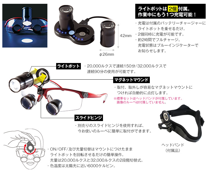 FEEDデンタル】LEDライト ファイヤーフライの通販｜ヘッドライト