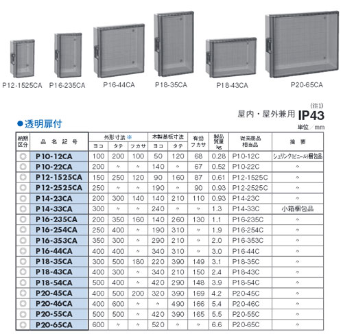 P18-43CA | 住宅分電盤・ボックス | 日東工業 プラボックス 汎用タイプ