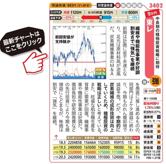 10万円台で買える