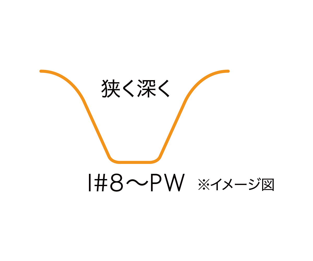 スリクソン ZXi5 アイアン N.S.PRO 950GH neo スチールシャフト 6本