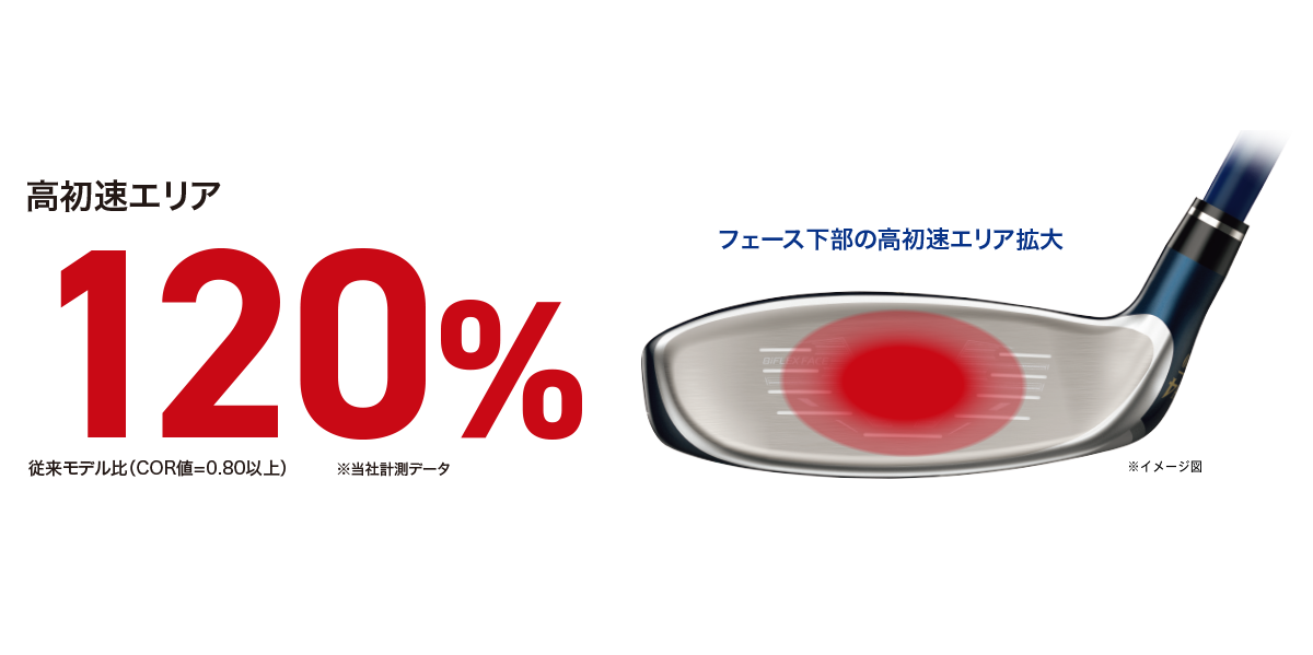 ゼクシオ 13 ハイブリッド レッド MP1300 カーボンシャフト【2023