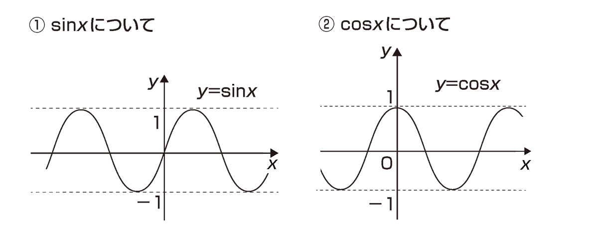 高校数学Ⅲ】「三角関数の極限（1）」 | 映像授業のTry IT (トライイット)