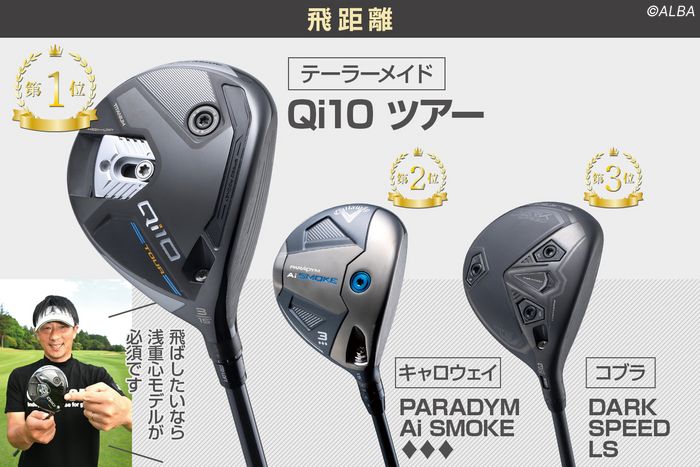 フェアウェイウッド3番 キャロウェイ ローグST MAX-D フェアウェイ