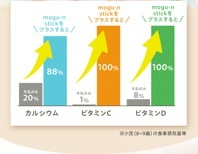 mogu-n stick（もぐーんスティック）