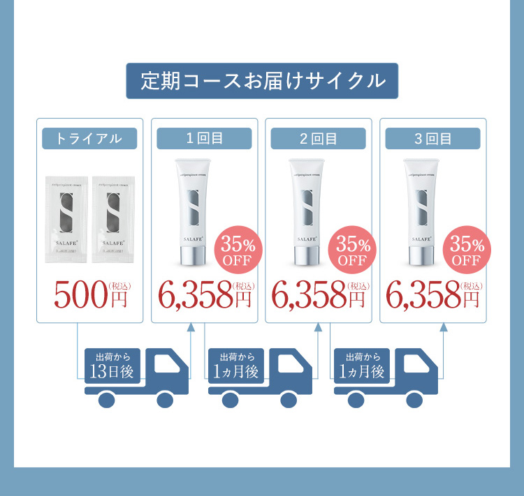 顔汗対策制汗クリーム『サラフェプラス』の公式ショッピングサイト。顔